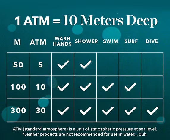 The Science Behind Water Resistance in Watches